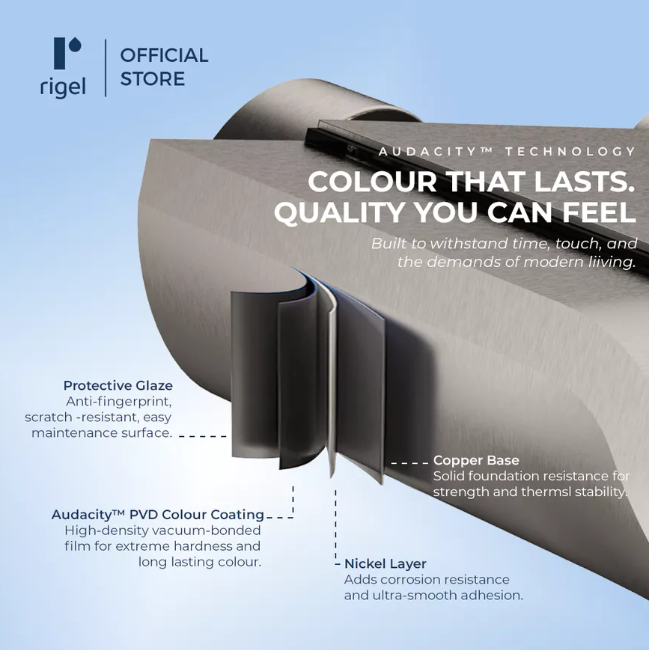 Rigel Audacity Technology exterior wall cladding product graphic showing a metallic curved wall panel with callout labels for Protective Glaze, Audacity PVD Colour Coating, Copper Base, Nickel Layer, and marketing text on a light blue background.