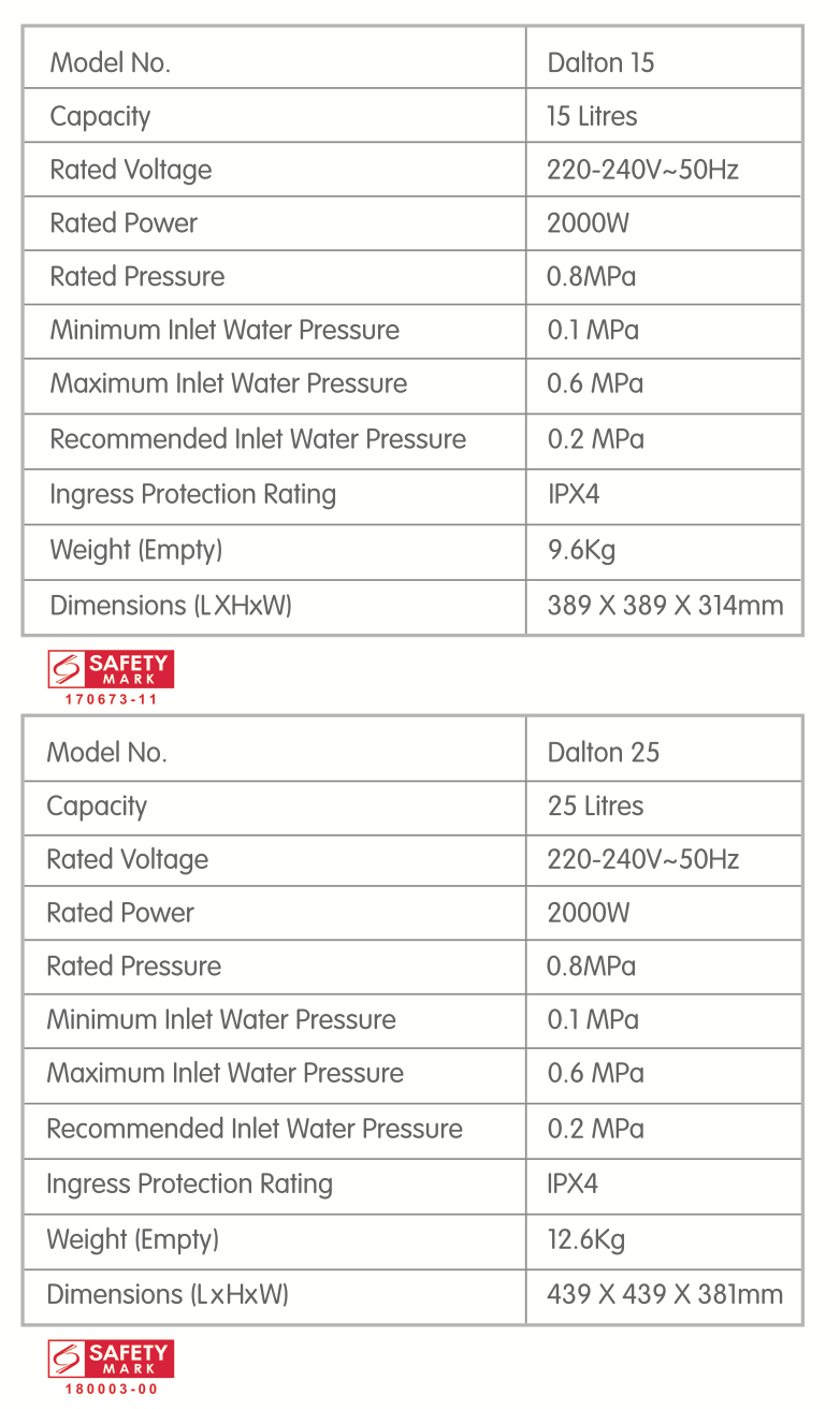 707dalton15_25_storage_water_heater specifications
