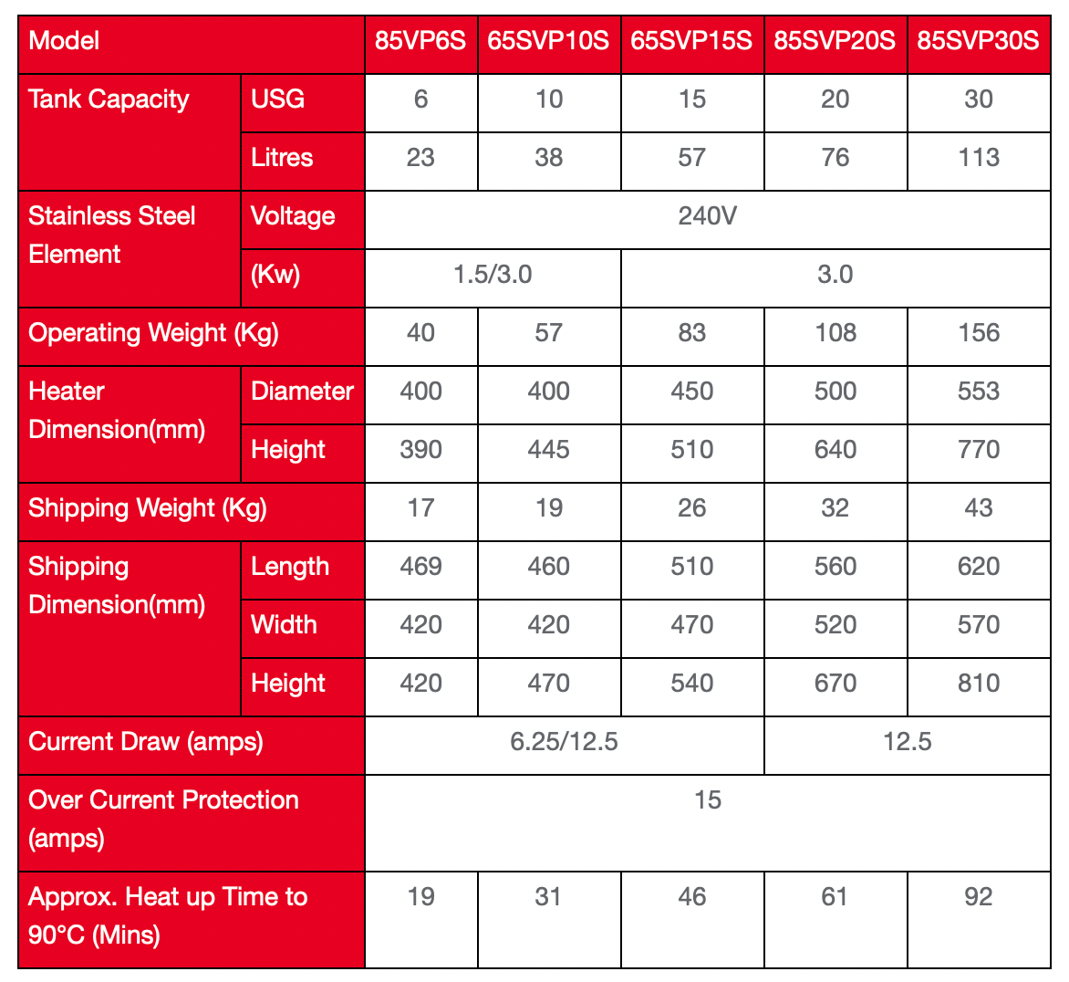 RHEEM 85VP6S / 65SVP10S / 65SVP15S Vertical Storage Heater specs