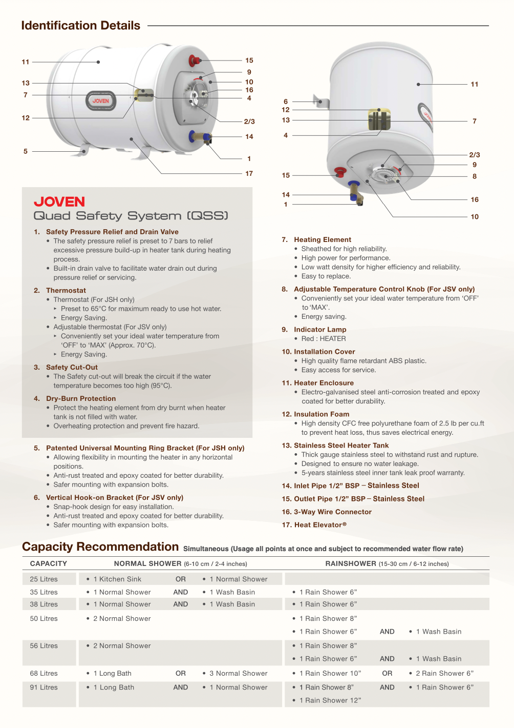 JOVEN JSH35 Storage Heater (Horizontal)