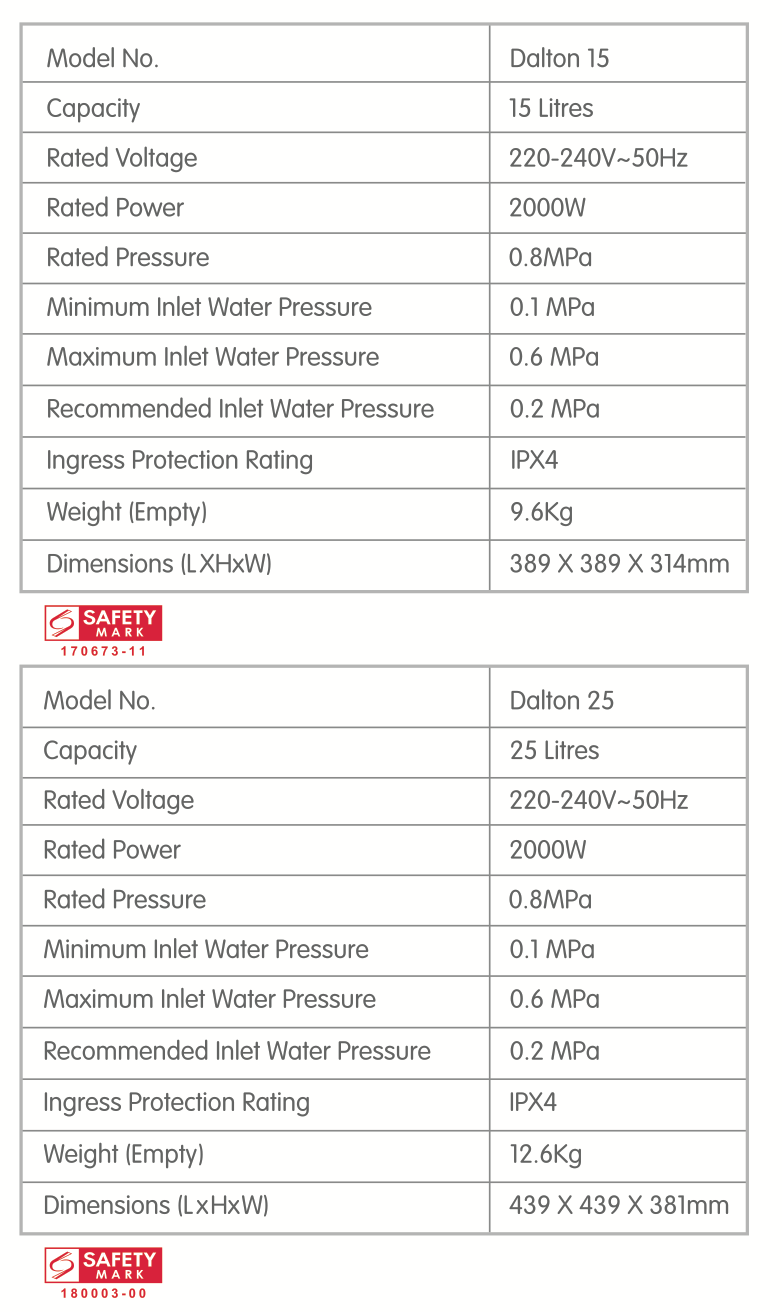 707 Dalton 15 / Dalton 25 Storage Water Heater