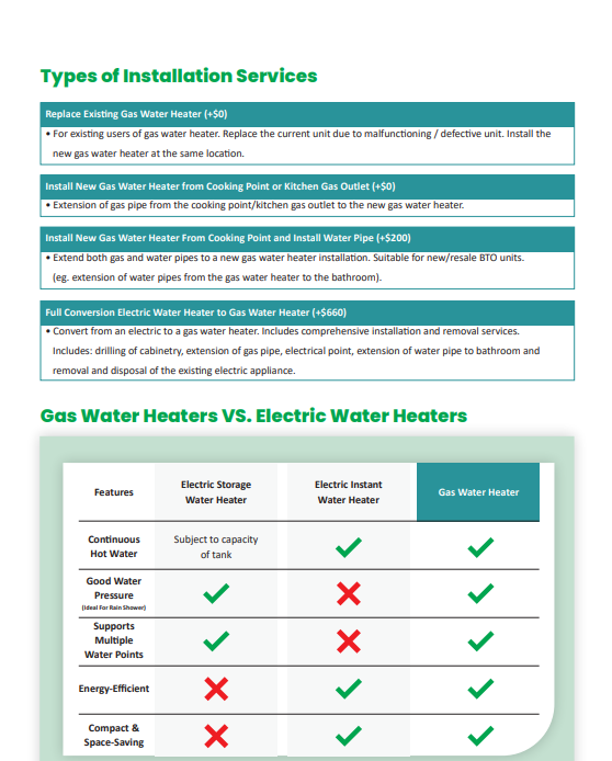 Smart Gas Water Heater L10WFE types of installation services. Differences between gas water heaters and electric water heaters