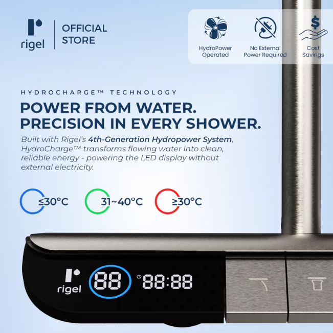 Rigel HydroCharge shower head promotional graphic showing the product close-up with a digital display, water flow icon, and text explaining hydropower technology on a light blue background.